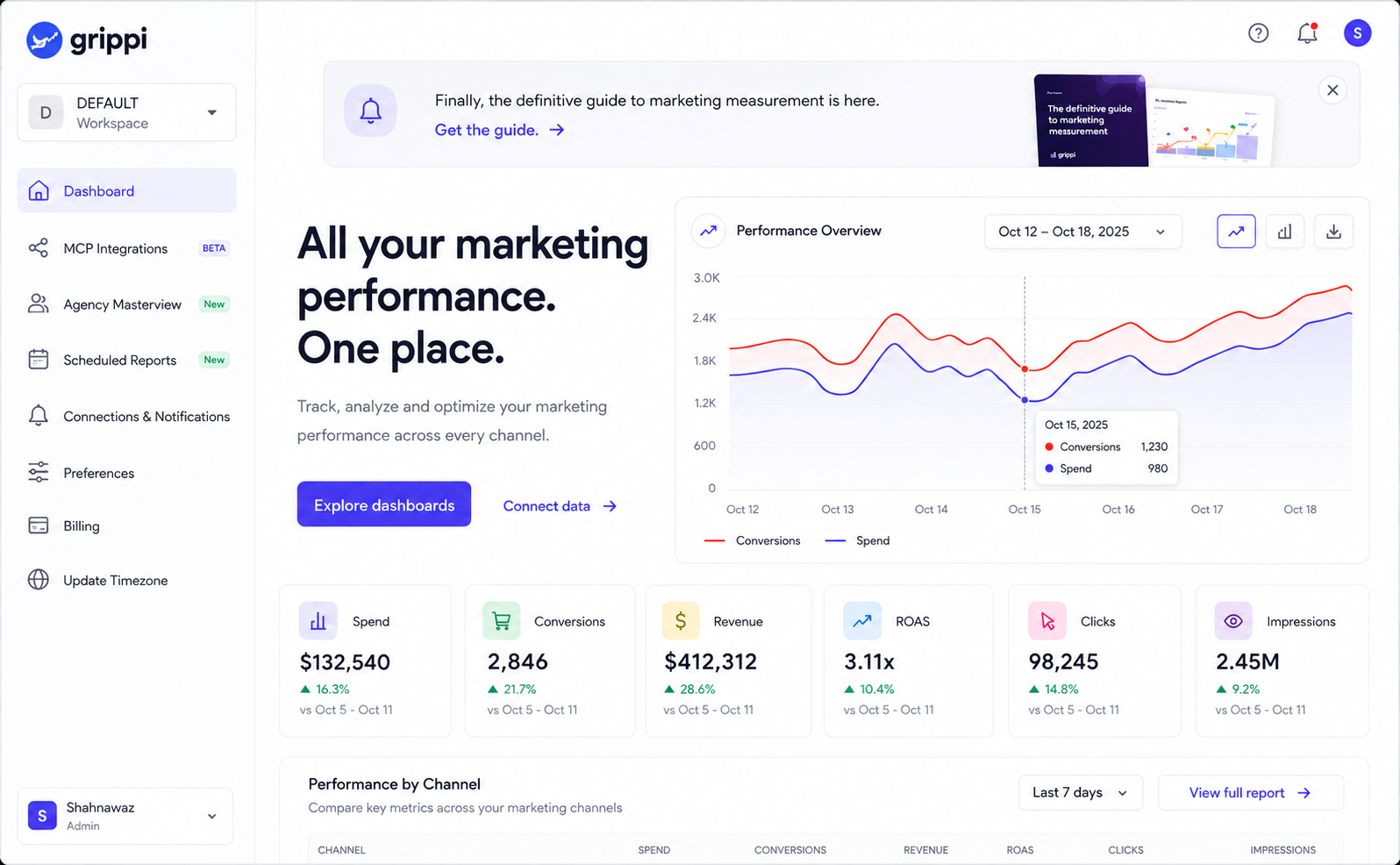 Grippi dashboard — performance overview, KPIs, and channel breakdown
