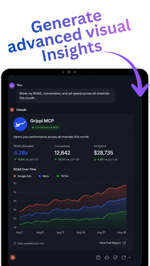 Grippi AI chat report: generate advanced visual insights